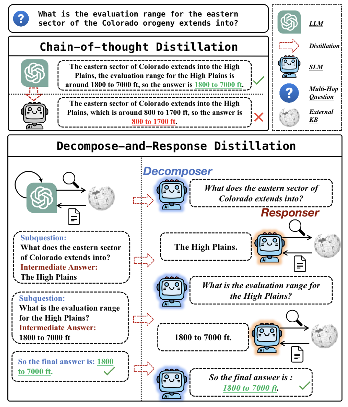 Decompose and Response Distillation