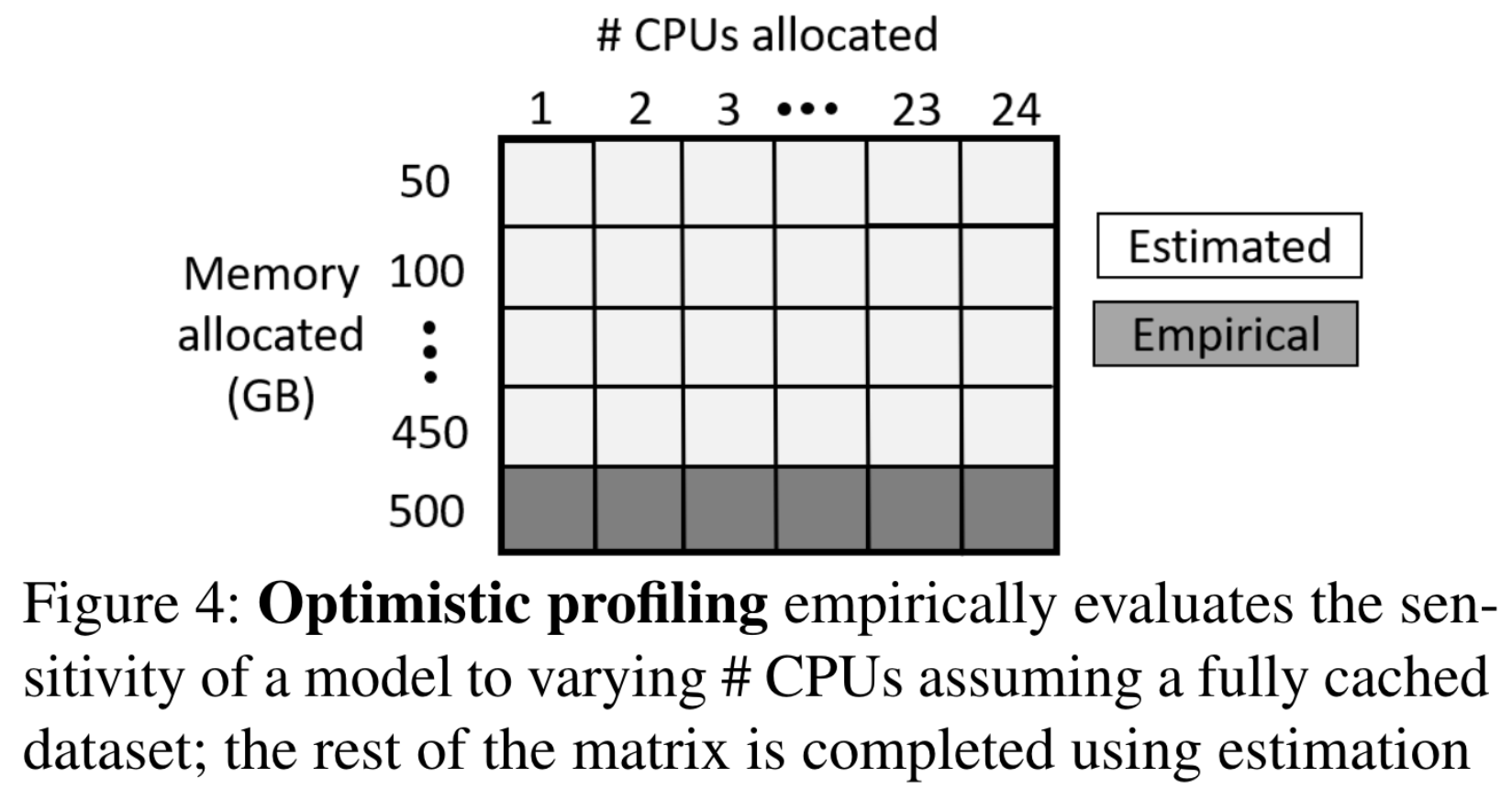 CPU-Memory Matrix