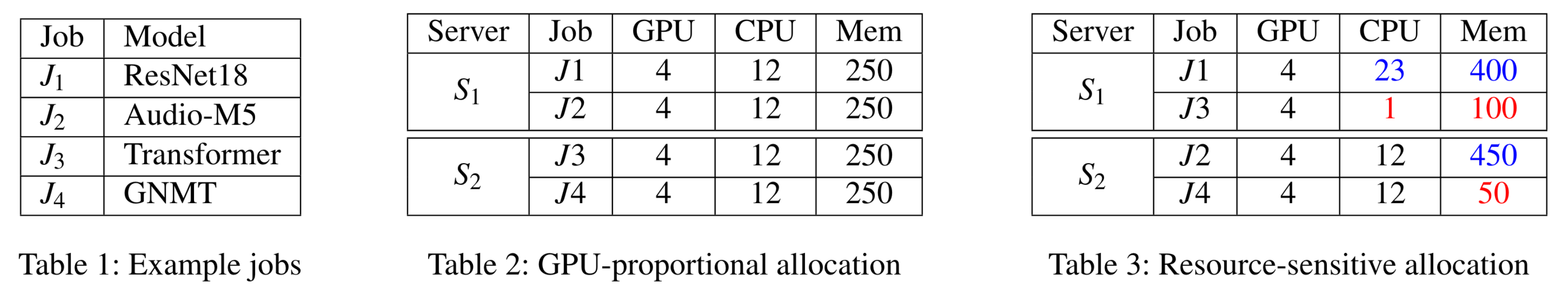 Job Table