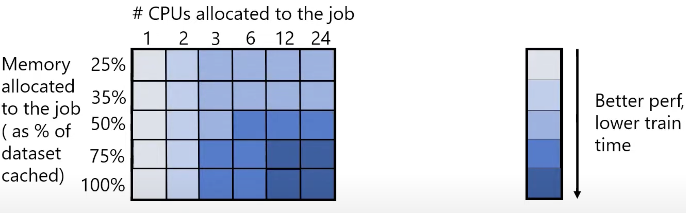 Minimum Resource