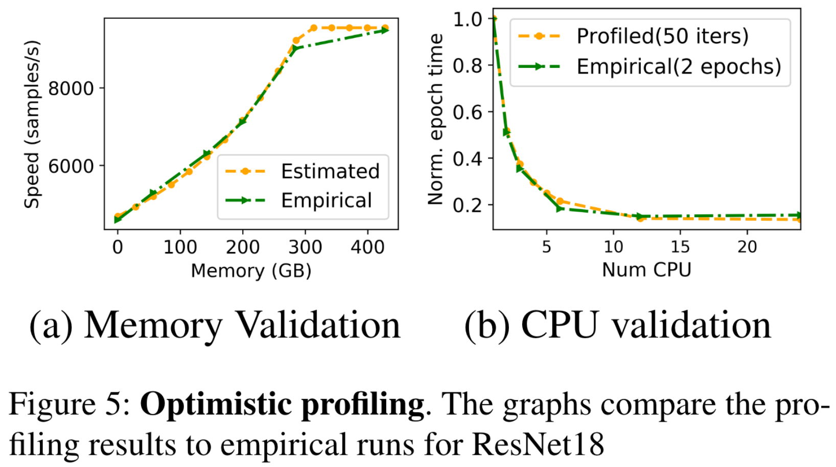 Optimistic Profiling